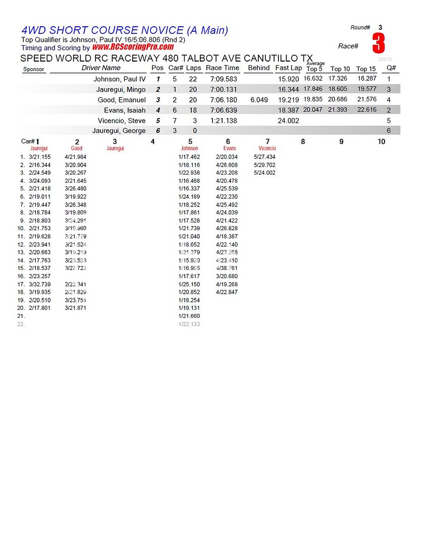 "WEDNESDAY NIGHT QUICKIE" RACE RESULTS/PODIUM PICS 13R3_Race_03_4WDSHORTCOURSENOVICE_A-Main