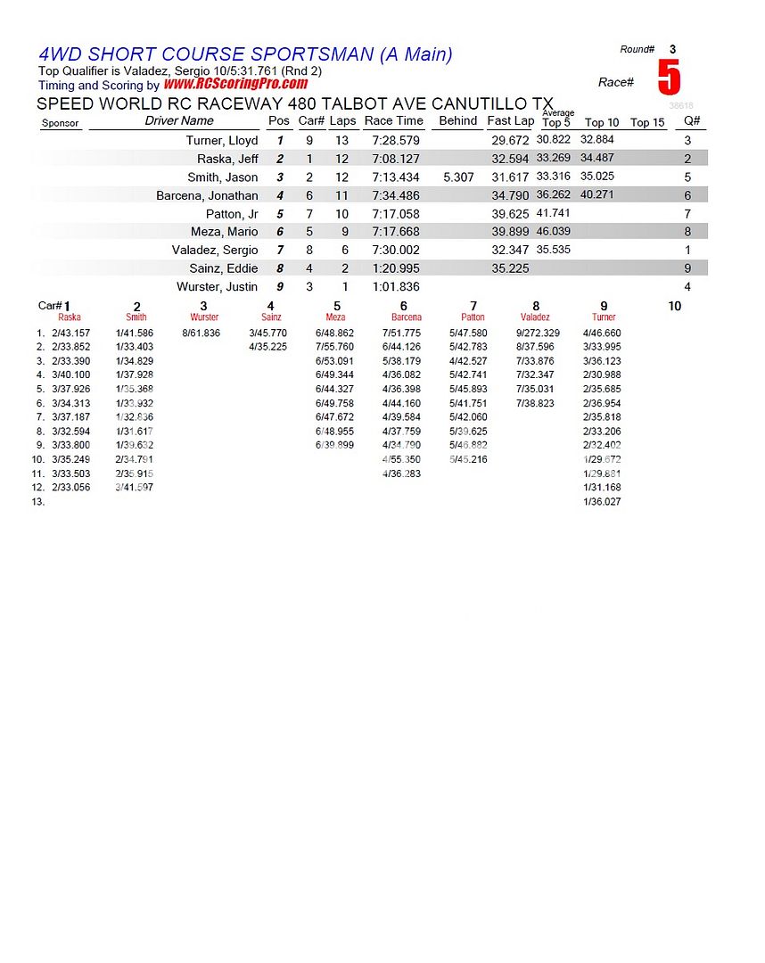 "WEDNESDAY NIGHT QUICKIE" RACE RESULTS/PODIUM PICS 14R3_Race_05_4WDSHORTCOURSESPORTSMAN_A-Main