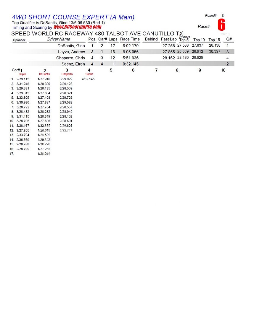 "WEDNESDAY NIGHT QUICKIE" RACE RESULTS/PODIUM PICS 15R3_Race_06_4WDSHORTCOURSEEXPERT_A-Main