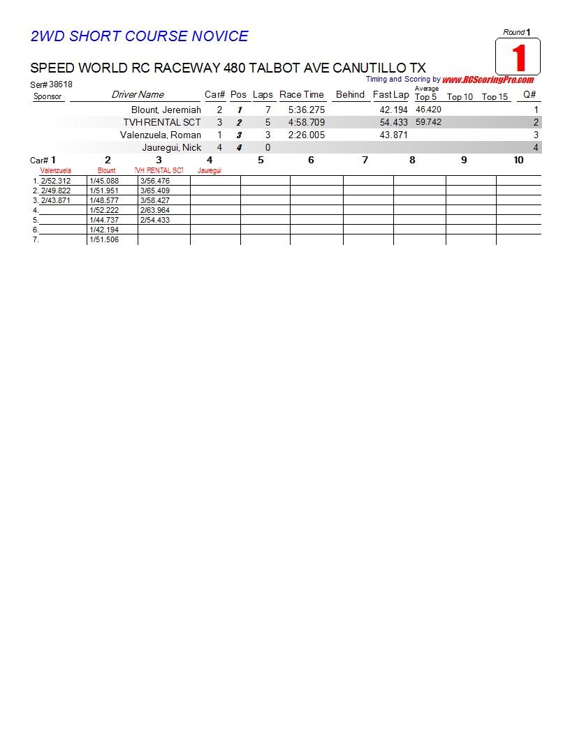 2-13-2013 WNQ RACE RESULTS R1_Race_01_2WDSHORTCOURSENOVICE1