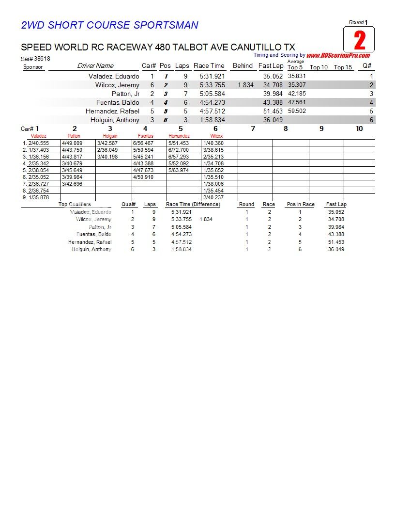 2-13-2013 WNQ RACE RESULTS R1_Race_02_2WDSHORTCOURSESPORTSMAN1