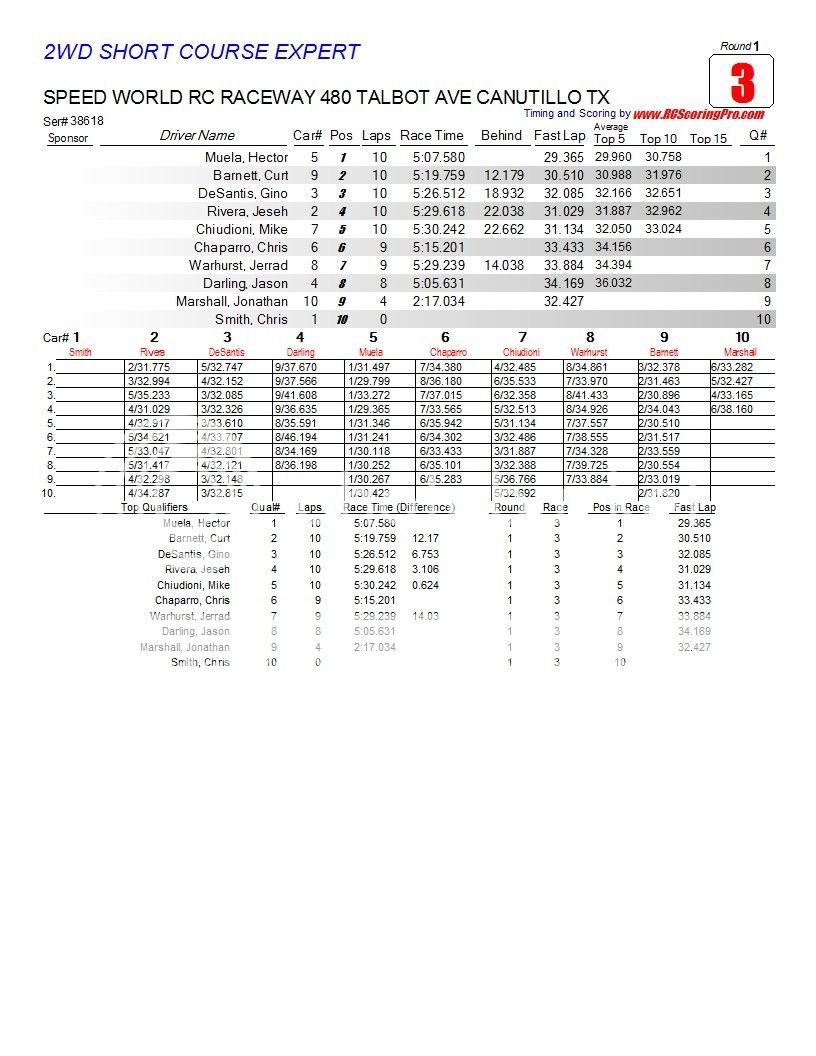 2-13-2013 WNQ RACE RESULTS R1_Race_03_2WDSHORTCOURSEEXPERT1