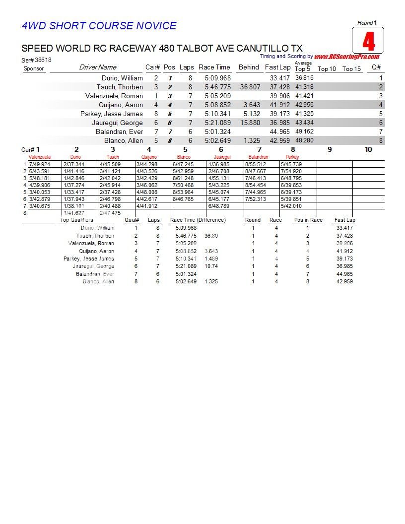 2-13-2013 WNQ RACE RESULTS R1_Race_04_4WDSHORTCOURSENOVICE1