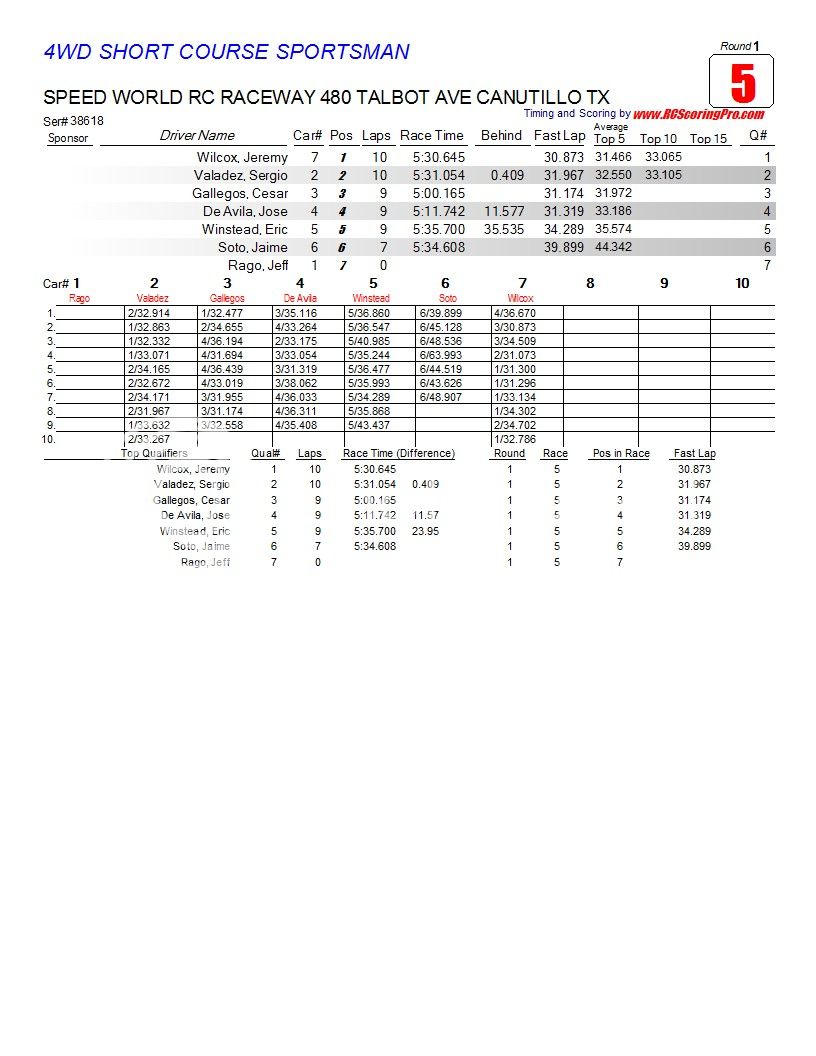 2-13-2013 WNQ RACE RESULTS R1_Race_05_4WDSHORTCOURSESPORTSMAN1