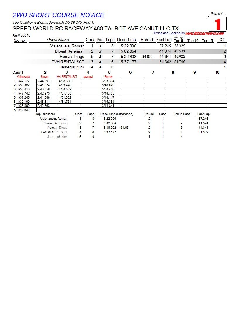 2-13-2013 WNQ RACE RESULTS R2_Race_01_2WDSHORTCOURSENOVICE1