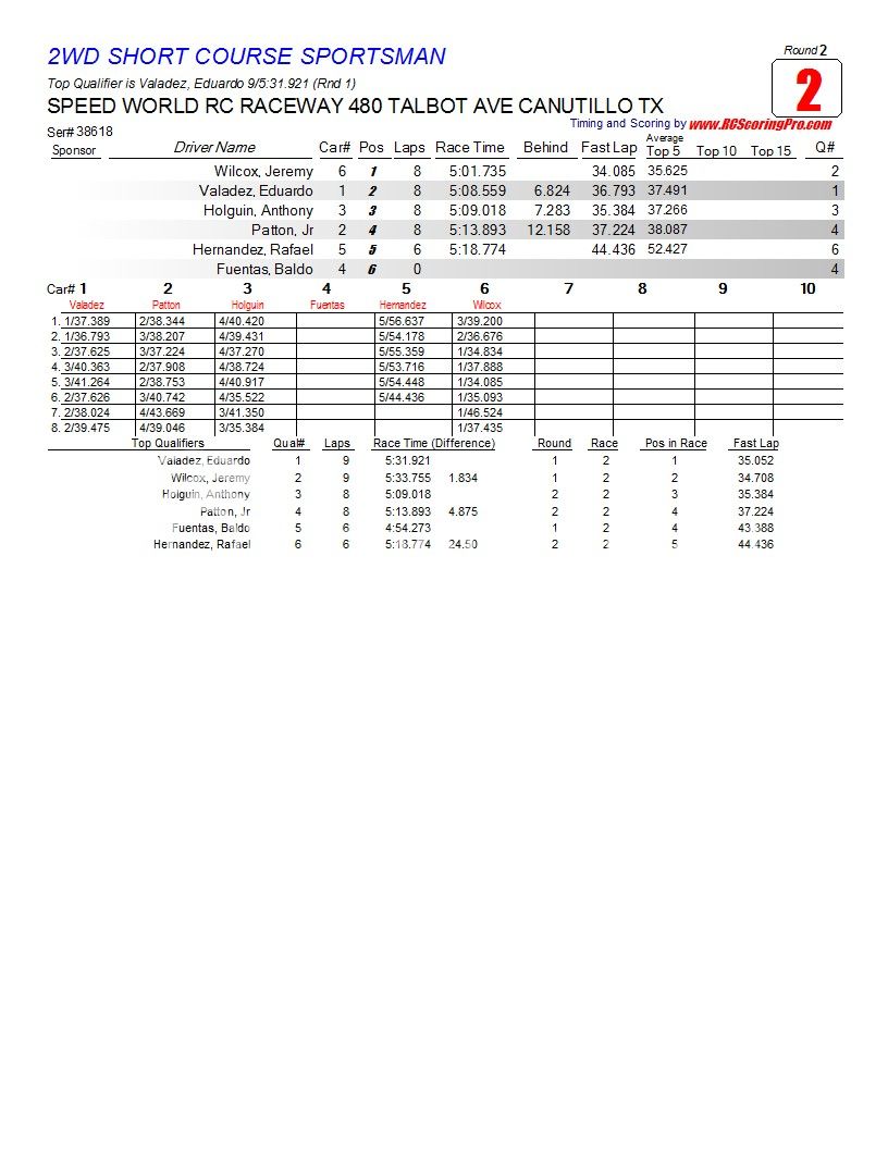 2-13-2013 WNQ RACE RESULTS R2_Race_02_2WDSHORTCOURSESPORTSMAN1