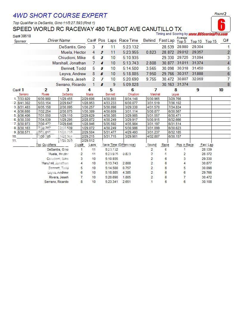 2-13-2013 WNQ RACE RESULTS R2_Race_06_4WDSHORTCOURSEEXPERT1