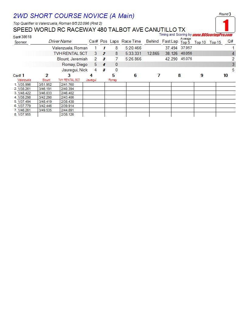 2-13-2013 WNQ RACE RESULTS R3_Race_01_2WDSHORTCOURSENOVICE_A-Main1