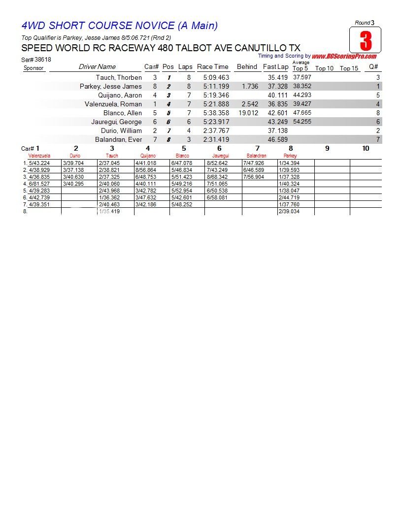 2-13-2013 WNQ RACE RESULTS R3_Race_03_4WDSHORTCOURSENOVICE_A-Main1