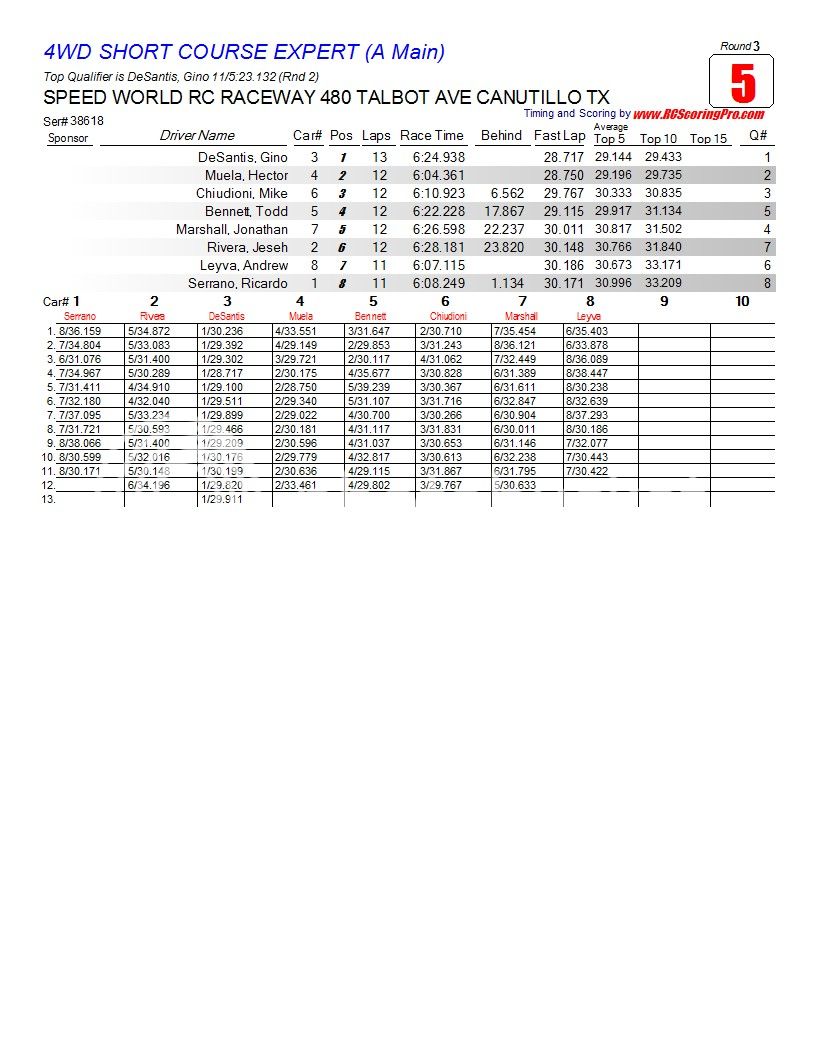 2-13-2013 WNQ RACE RESULTS R3_Race_05_4WDSHORTCOURSEEXPERT_A-Main1