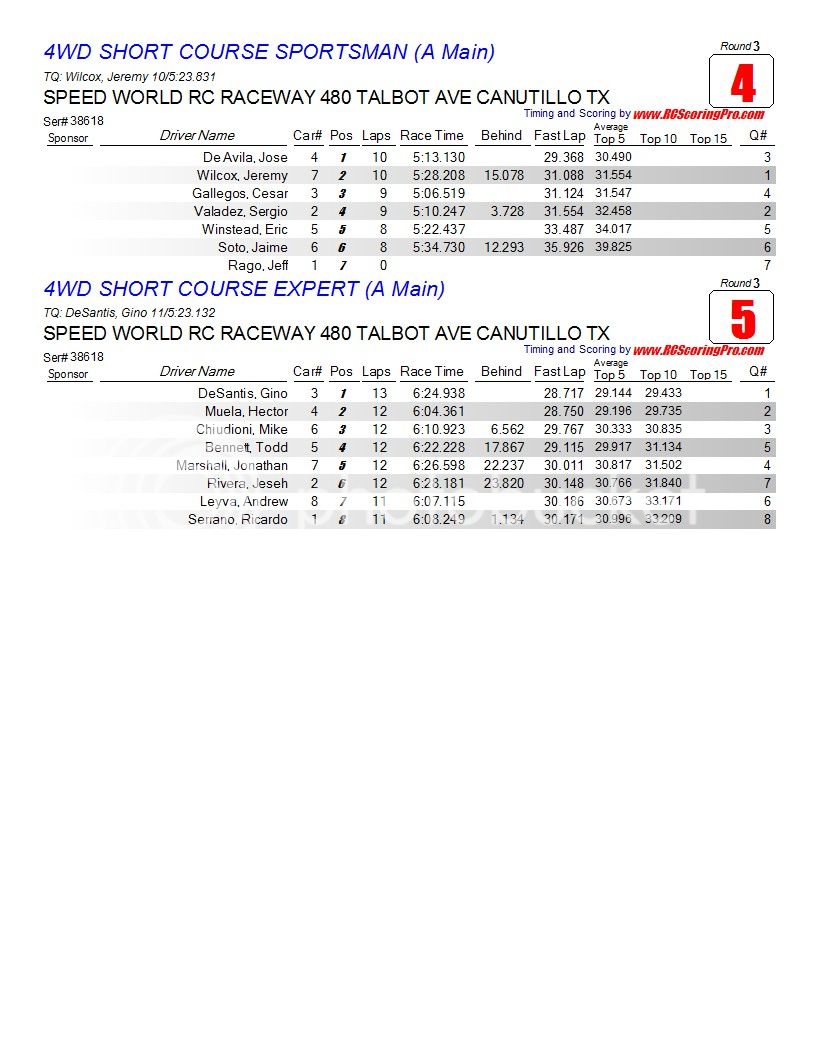 2-13-2013 WNQ RACE RESULTS Finalresults2