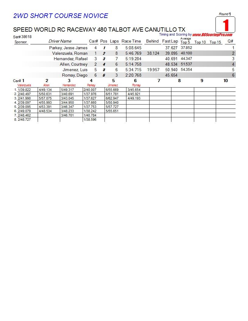 2-27-2013 Wednesday Nite Quickie "WNQ" Race Results R1_Race_01_2WDSHORTCOURSENOVICE1