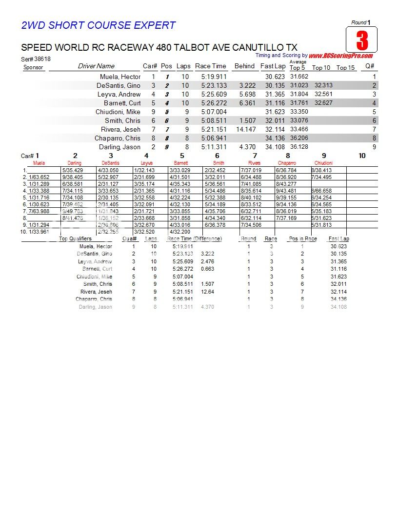 2-27-2013 Wednesday Nite Quickie "WNQ" Race Results R1_Race_03_2WDSHORTCOURSEEXPERT1