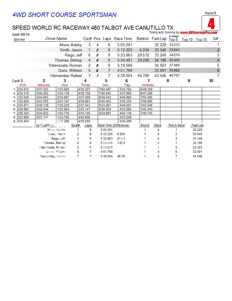 2-27-2013 Wednesday Nite Quickie "WNQ" Race Results R1_Race_04_4WDSHORTCOURSESPORTSMAN1