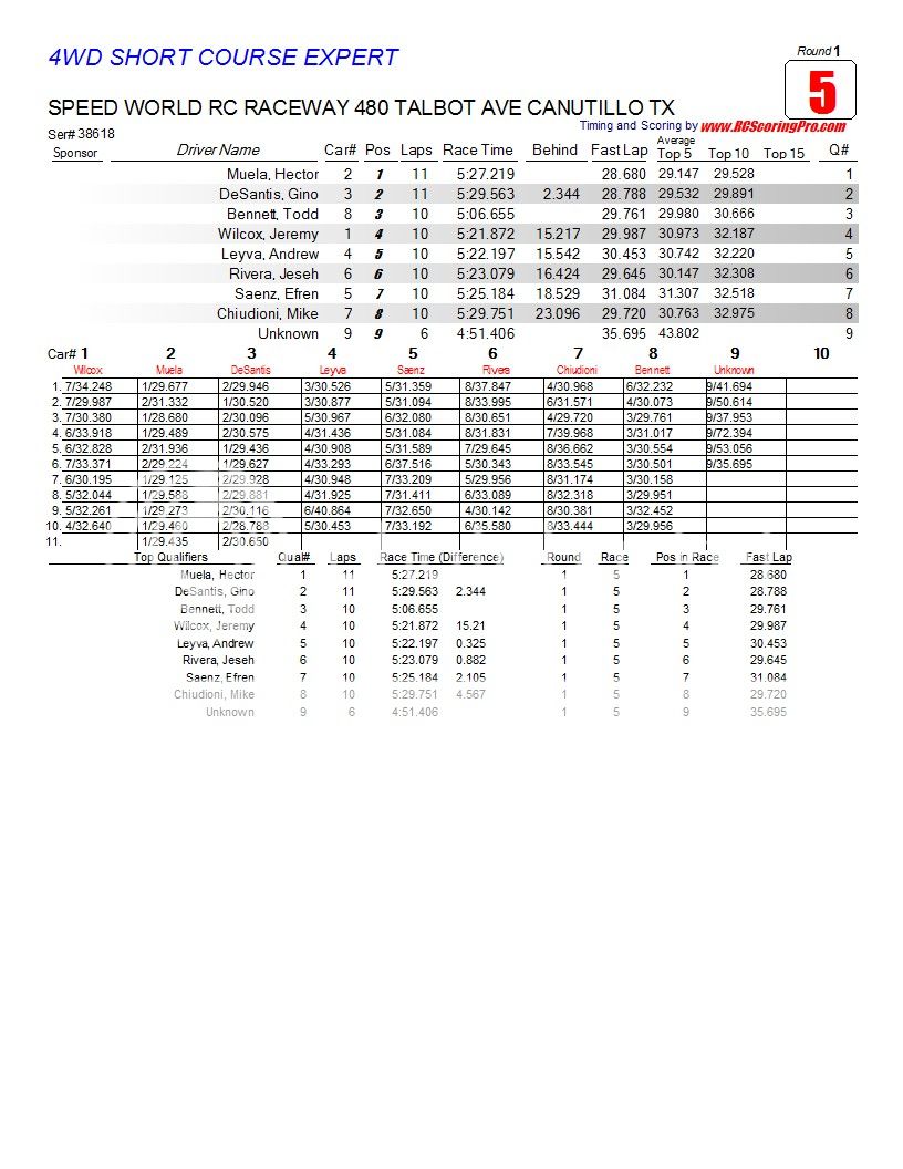 2-27-2013 Wednesday Nite Quickie "WNQ" Race Results R1_Race_05_4WDSHORTCOURSEEXPERT1