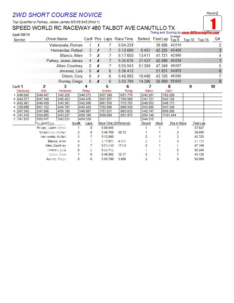 2-27-2013 Wednesday Nite Quickie "WNQ" Race Results R2_Race_01_2WDSHORTCOURSENOVICE1