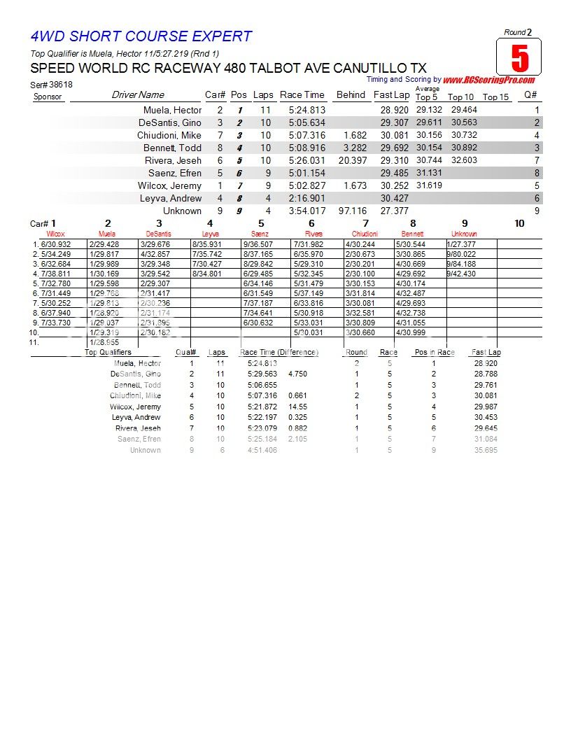 2-27-2013 Wednesday Nite Quickie "WNQ" Race Results R2_Race_05_4WDSHORTCOURSEEXPERT1