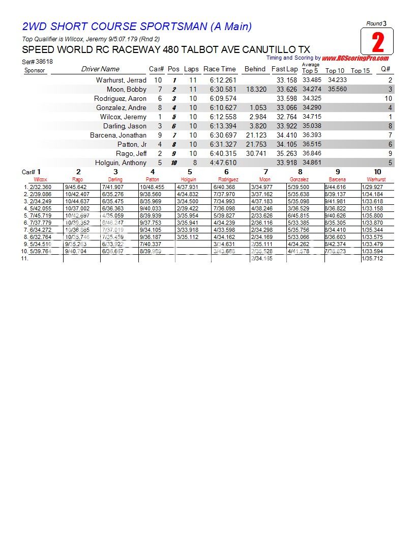 2-27-2013 Wednesday Nite Quickie "WNQ" Race Results R3_Race_02_2WDSHORTCOURSESPORTSMAN_A-Main1