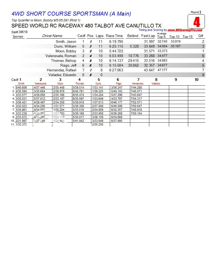 2-27-2013 Wednesday Nite Quickie "WNQ" Race Results R3_Race_04_4WDSHORTCOURSESPORTSMAN_A-Main1