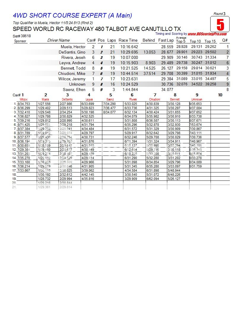 2-27-2013 Wednesday Nite Quickie "WNQ" Race Results R3_Race_05_4WDSHORTCOURSEEXPERT_A-Main1