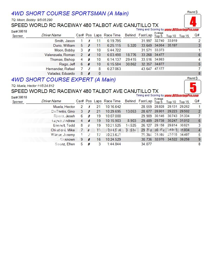 2-27-2013 Wednesday Nite Quickie "WNQ" Race Results Finalresults2