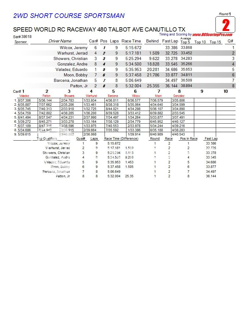 WNQ "Wednesday Nite Quickie" Race Results 2-6-13 R1_Race_02_2WDSHORTCOURSESPORTSMAN1