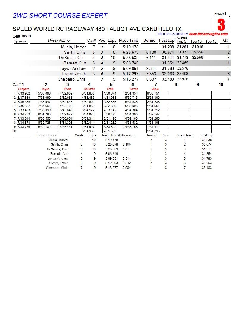 WNQ "Wednesday Nite Quickie" Race Results 2-6-13 R1_Race_03_2WDSHORTCOURSEEXPERT1