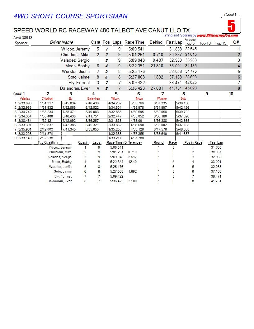 WNQ "Wednesday Nite Quickie" Race Results 2-6-13 R1_Race_05_4WDSHORTCOURSESPORTSMAN1