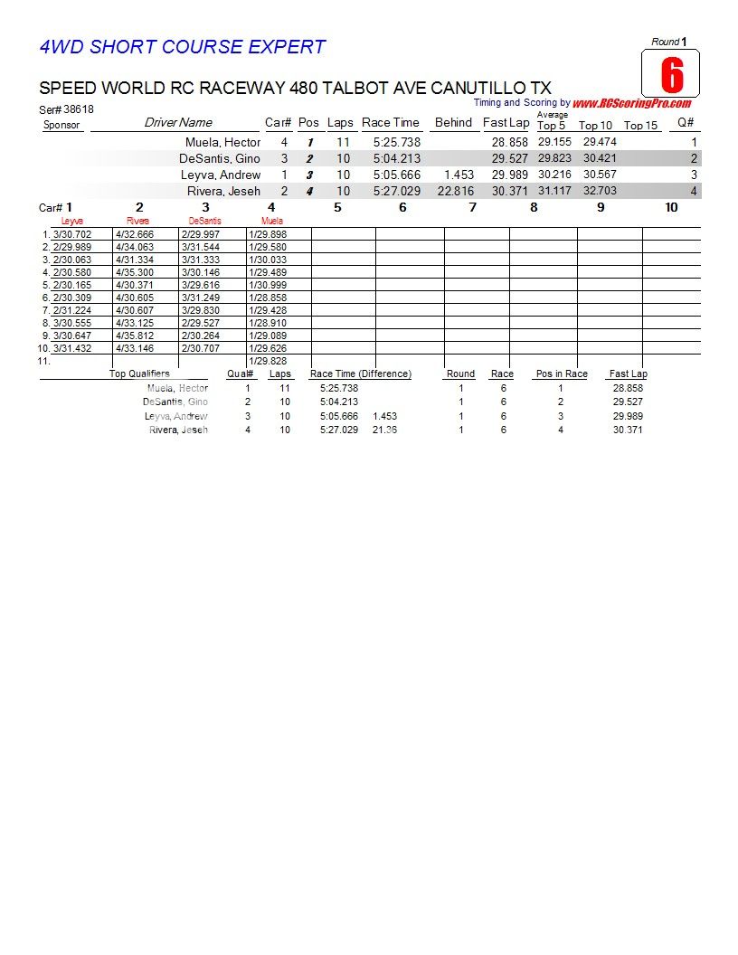 WNQ "Wednesday Nite Quickie" Race Results 2-6-13 R1_Race_06_4WDSHORTCOURSEEXPERT1