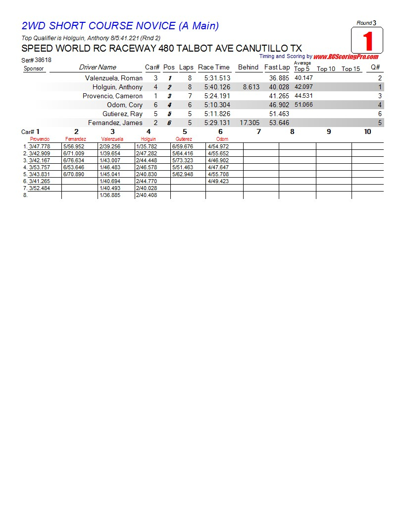 WNQ "Wednesday Nite Quickie" Race Results 2-6-13 R3_Race_01_2WDSHORTCOURSENOVICE_A-Main1