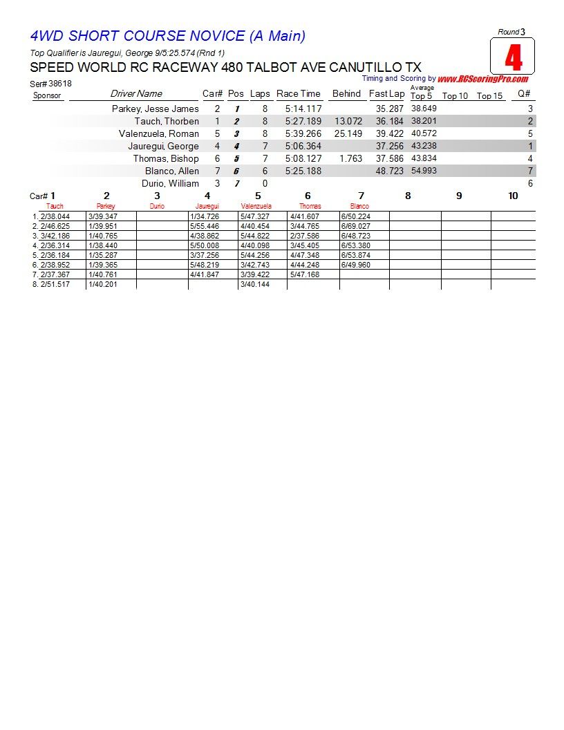 WNQ "Wednesday Nite Quickie" Race Results 2-6-13 R3_Race_04_4WDSHORTCOURSENOVICE_A-Main1