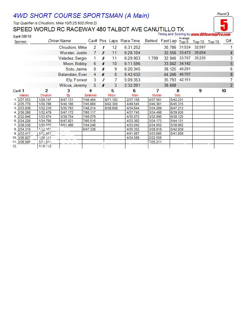 WNQ "Wednesday Nite Quickie" Race Results 2-6-13 R3_Race_05_4WDSHORTCOURSESPORTSMAN_A-Main1