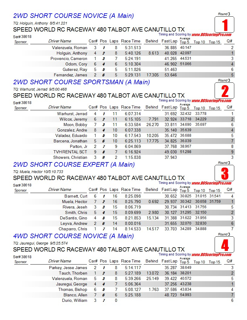 WNQ "Wednesday Nite Quickie" Race Results 2-6-13 Finalresults1