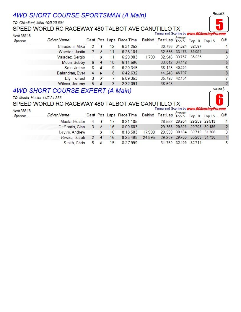 WNQ "Wednesday Nite Quickie" Race Results 2-6-13 Finalresults2