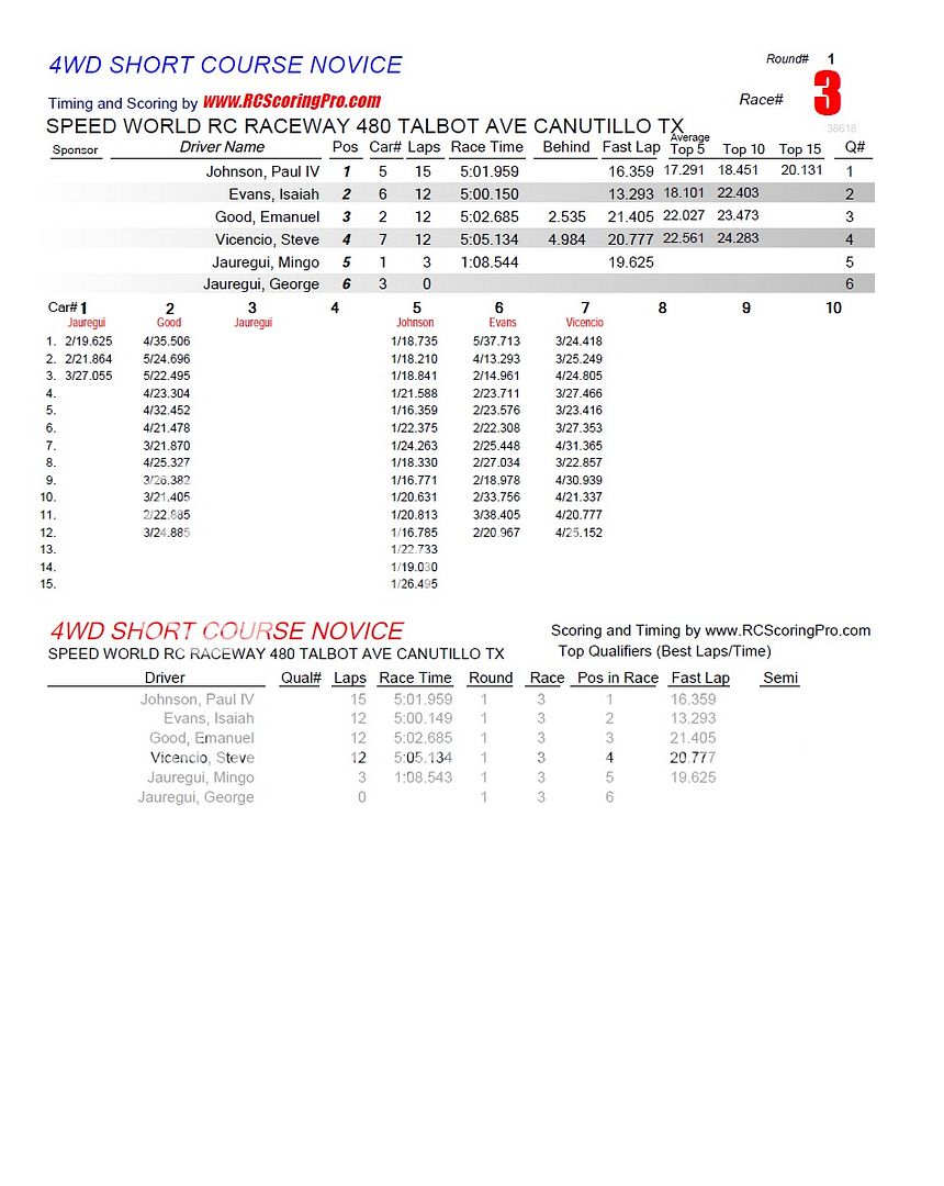 "WEDNESDAY NIGHT QUICKIE" RACE RESULTS/PODIUM PICS 3R1_Race_03_4WDSHORTCOURSENOVICE