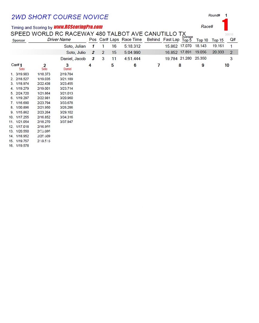 "WEDNESDAY NIGHT QUICKIE" RACE RESULTS/PODIUM PICS R1_Race_01_2WDSHORTCOURSENOVICE