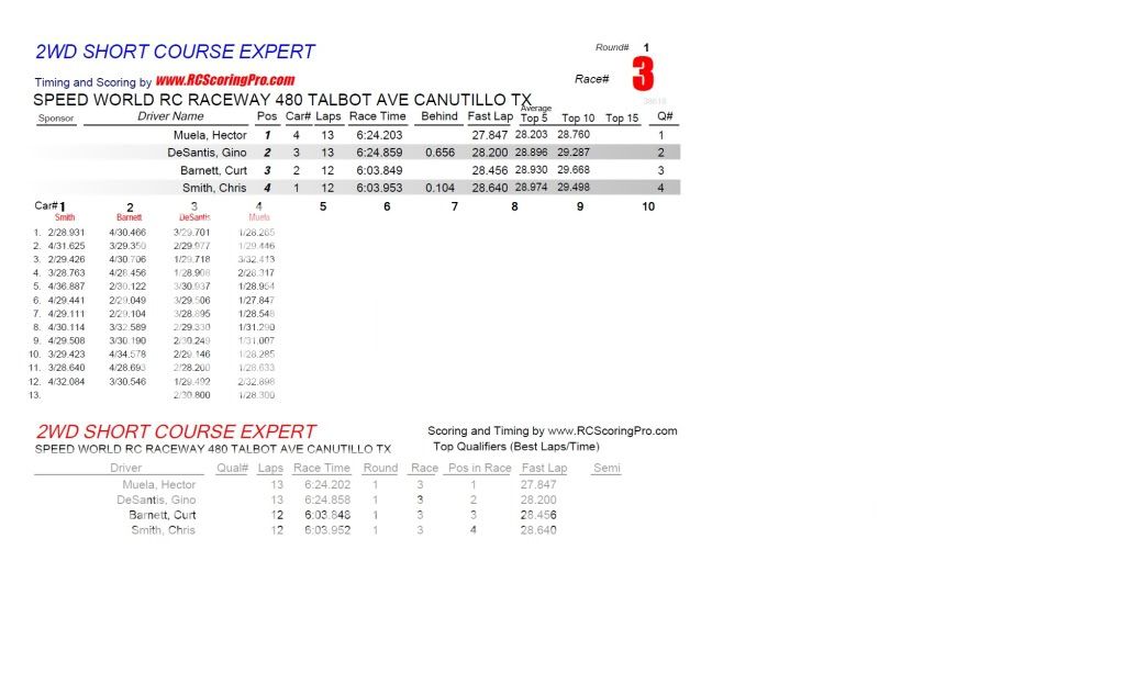 "WEDNESDAY NIGHT QUICKIE" RACE RESULTS/PODIUM PICS R1_Race_03_2WDSHORTCOURSEEXPERT