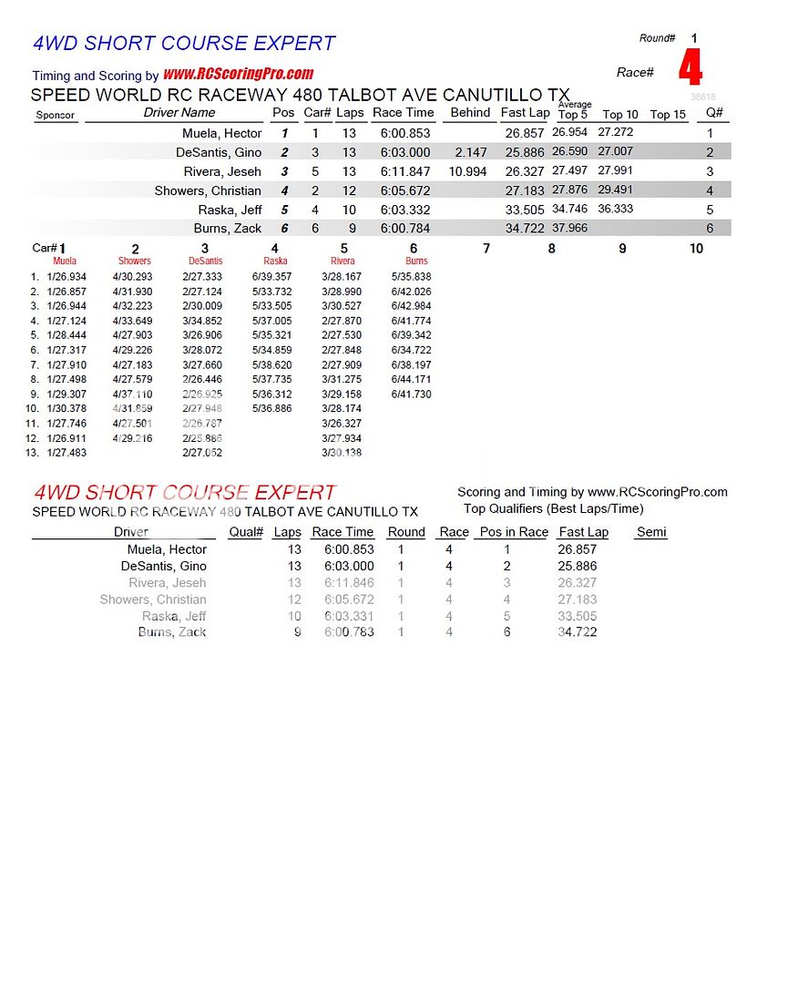 "WEDNESDAY NIGHT QUICKIE" RACE RESULTS/PODIUM PICS R1_Race_04_4WDSHORTCOURSEEXPERT