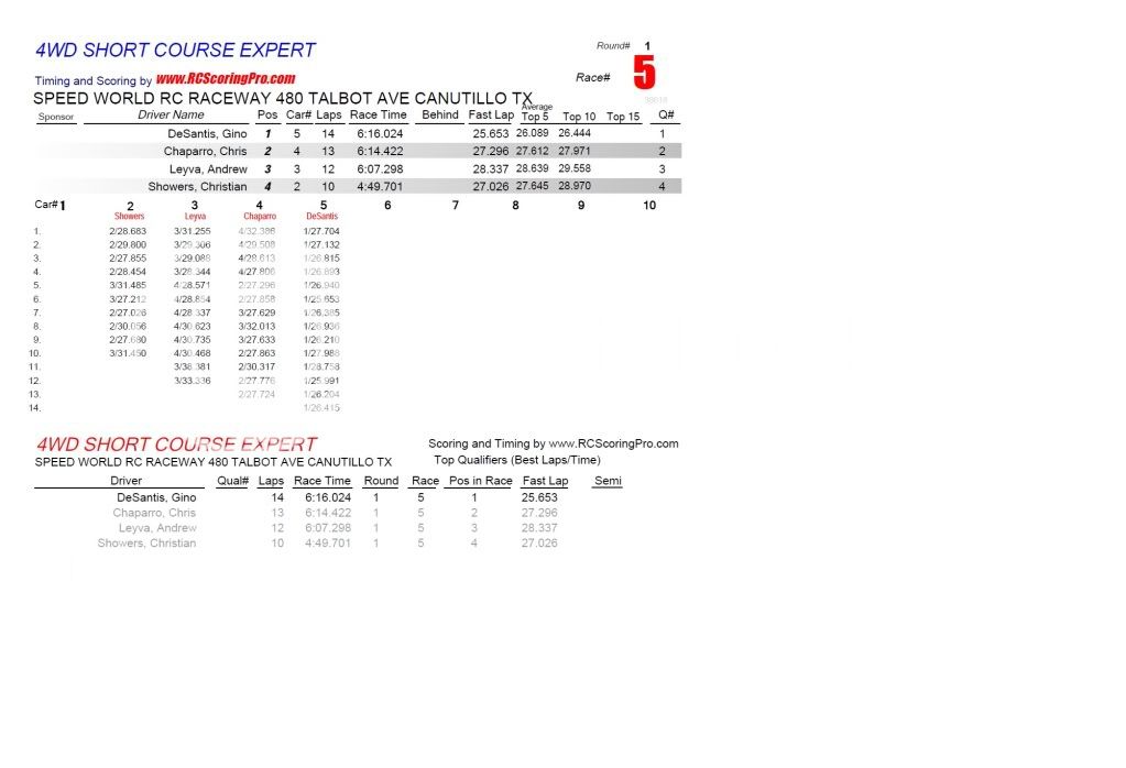 "WEDNESDAY NIGHT QUICKIE" RACE RESULTS/PODIUM PICS R1_Race_05_4WDSHORTCOURSEEXPERT