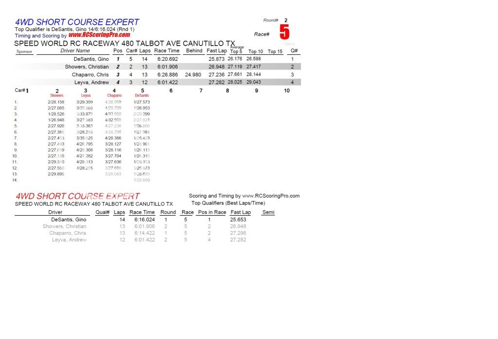 "WEDNESDAY NIGHT QUICKIE" RACE RESULTS/PODIUM PICS R2_Race_05_4WDSHORTCOURSEEXPERT