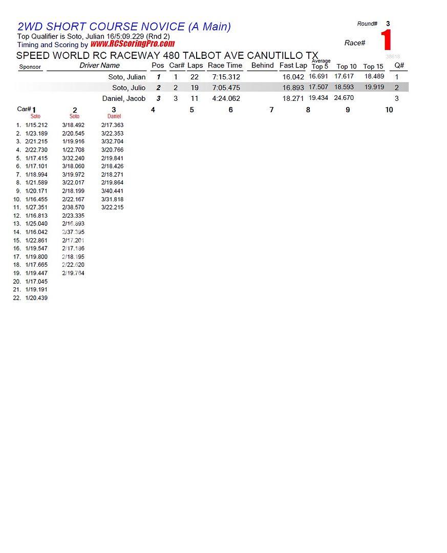 "WEDNESDAY NIGHT QUICKIE" RACE RESULTS/PODIUM PICS R3_Race_01_2WDSHORTCOURSENOVICE_A-Main