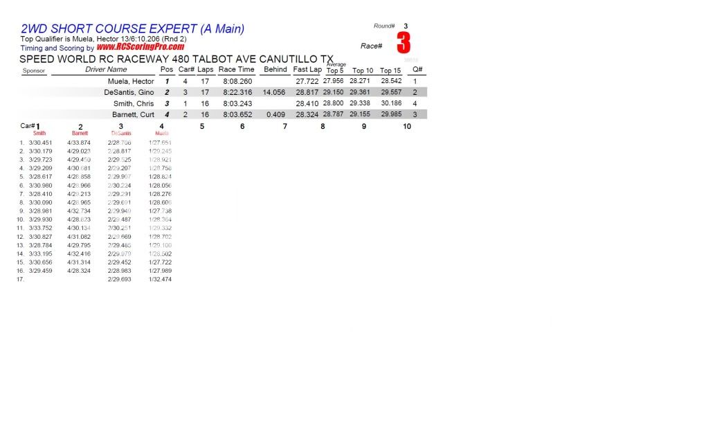 "WEDNESDAY NIGHT QUICKIE" RACE RESULTS/PODIUM PICS R3_Race_03_2WDSHORTCOURSEEXPERT_A-Main