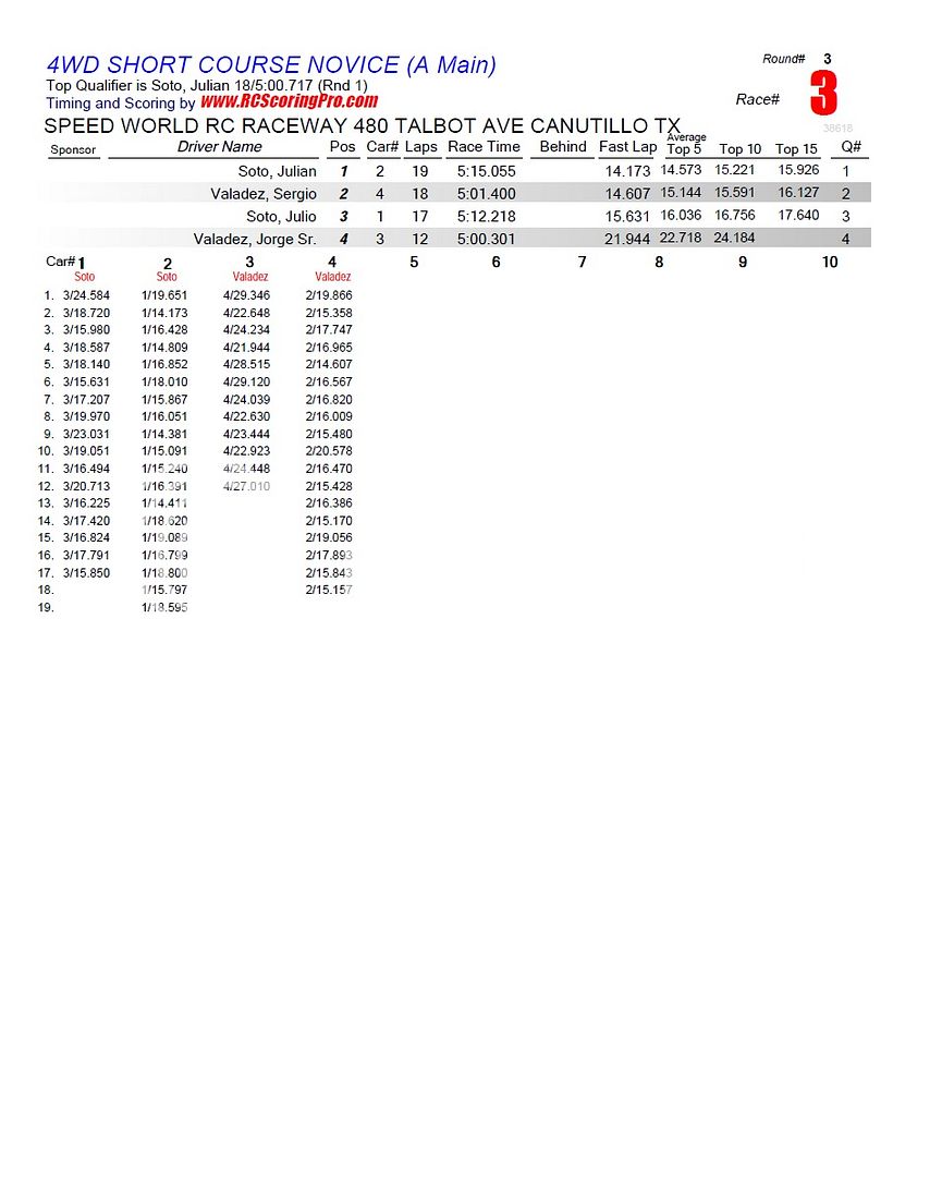 "WEDNESDAY NIGHT QUICKIE" RACE RESULTS/PODIUM PICS R3_Race_03_4WDSHORTCOURSENOVICE_A-Main