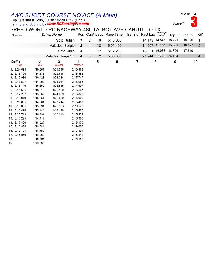 "WEDNESDAY NIGHT QUICKIE" RACE RESULTS/PODIUM PICS R3_Race_04_4WDSHORTCOURSEEXPERT_A-Main