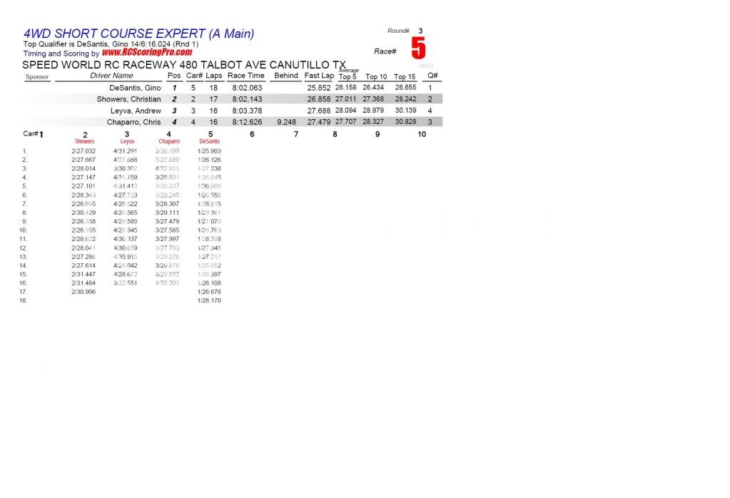 "WEDNESDAY NIGHT QUICKIE" RACE RESULTS/PODIUM PICS R3_Race_05_4WDSHORTCOURSEEXPERT_A-Main