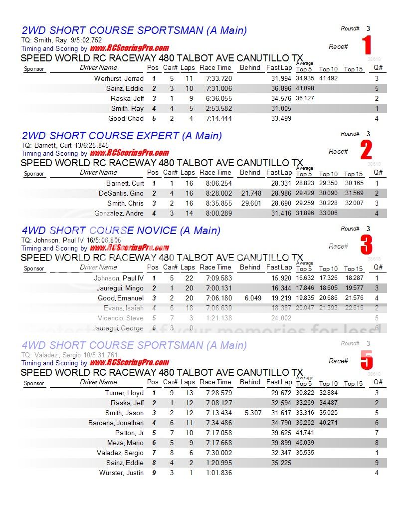 "WEDNESDAY NIGHT QUICKIE" RACE RESULTS/PODIUM PICS Finalresults12-12-121