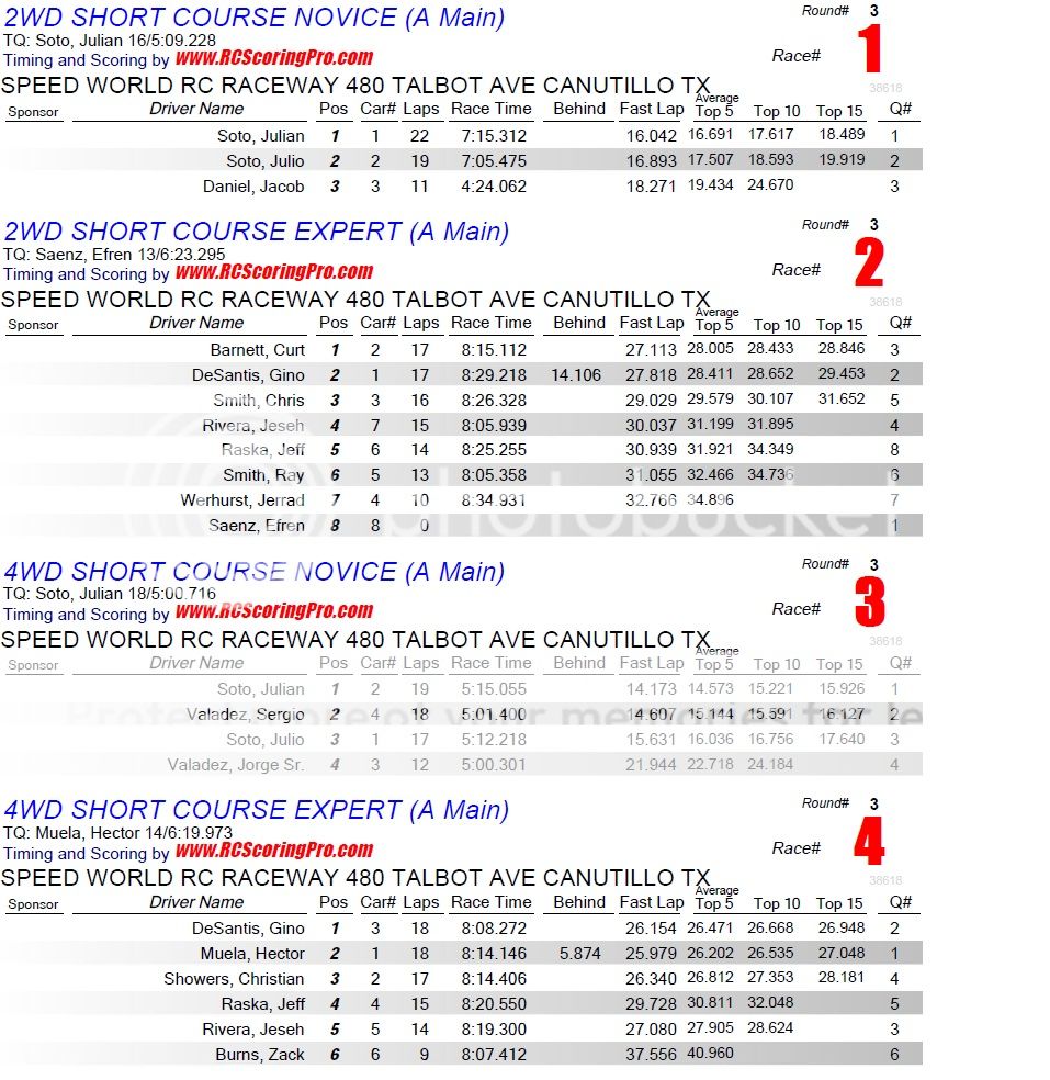 "WEDNESDAY NIGHT QUICKIE" RACE RESULTS/PODIUM PICS Finalresults28NOV2012