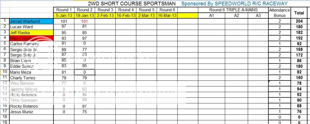 SPEEDWORLD 2012-2013 WINTER POINTS SERIES WEEK 2 (1-19-2013)  2WDSHORTCOURSESPORTSMAN2