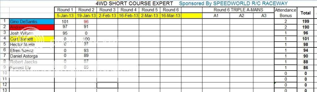 SPEEDWORLD 2012-2013 WINTER POINTS SERIES WEEK 2 (1-19-2013)  4WDSHORTCOURSEEXPERT2