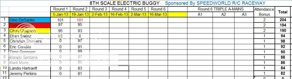 SPEEDWORLD 2012-2013 WINTER POINTS SERIES WEEK 2 (1-19-2013)  8thScaleELECTRICBUGGY2